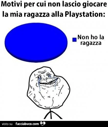 motivi per cui non lascio giocare la mia ragazza alla playstation: non ho la ragazza meme