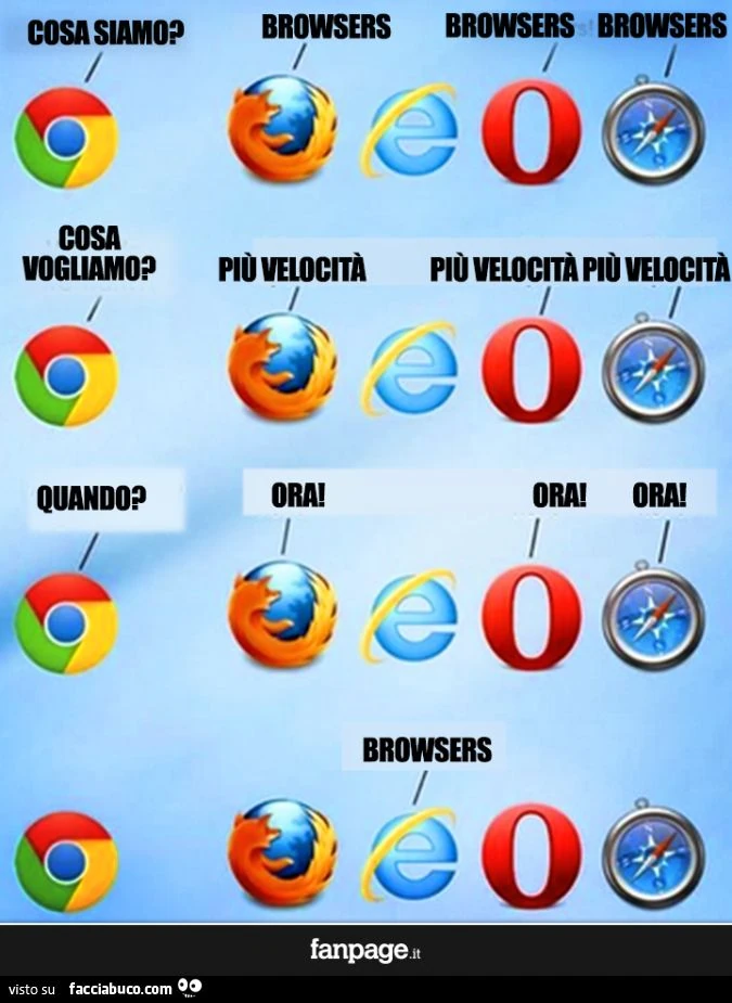 Cosa siamo? Browsers! Cosa vogliamo? Più velocità!