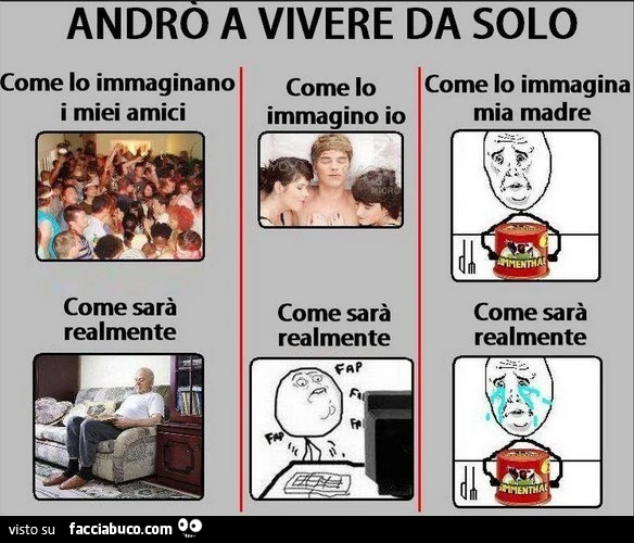 Andrò a vivere da solo. Come lo immaginano i miei amici, come lo immagino io, come lo immagina mia madre, come sarà realmente