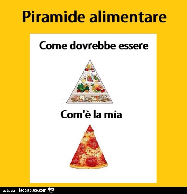Piramide alimentare. Come dovrebbe essere. Com'è la mia: Trancio di pizza