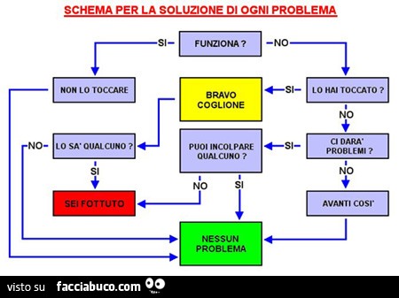 Portare alla padrona con il marito lalcolizzato