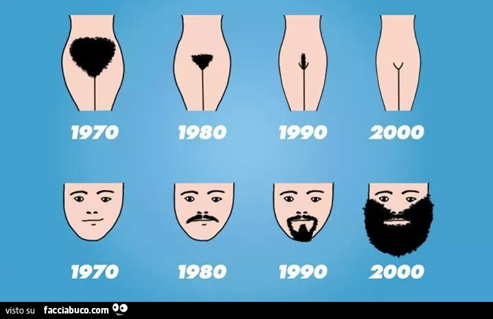 i peli della vulva e della barba dal 1970 a oggi