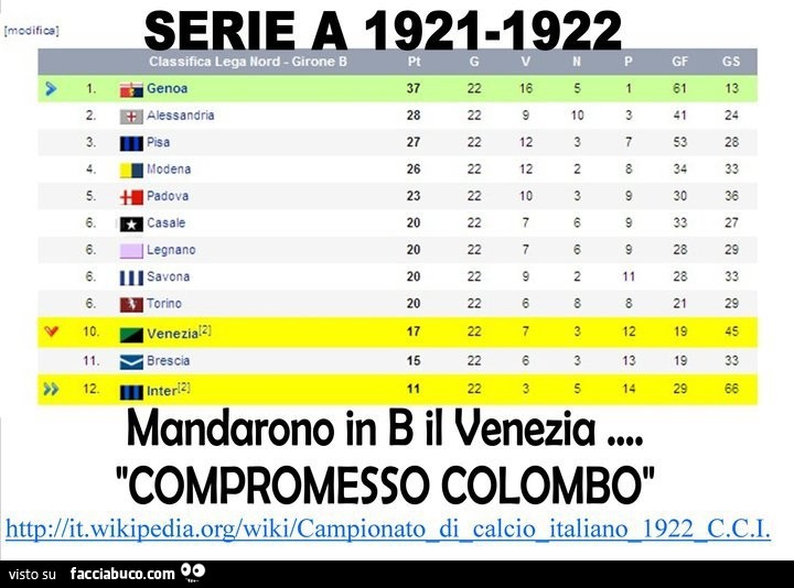 Serie A 1921/1922 - Mandarono in B il Venezia... Compromesso Colombo