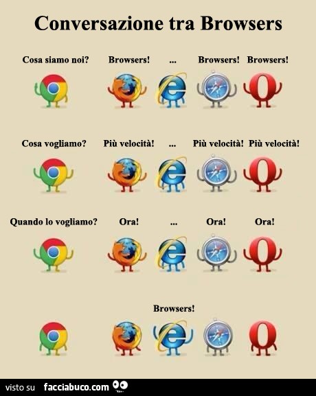 Conversazione tra Browsers: Chi siamo noi? Browsers! Cosa vogliamo? Più velocità! Quando lo vogliamo? Ora