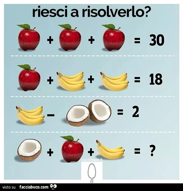 Equazione con la frutta. Riesci a risolverlo?