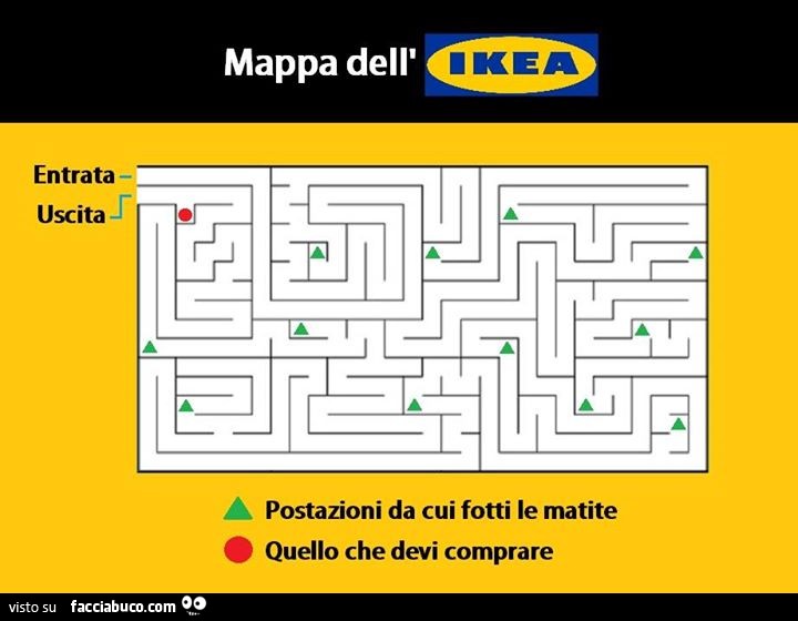 Mappa dell'Ikea come un labirinto: entrata, uscita, postazioni da cui fotti le matite, quello che devi comprare