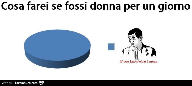 cosa farei se fossi donna per un giorno