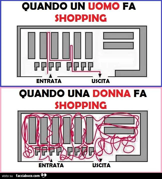 Quando un uomo fa shopping. Quando una donna fa shopping