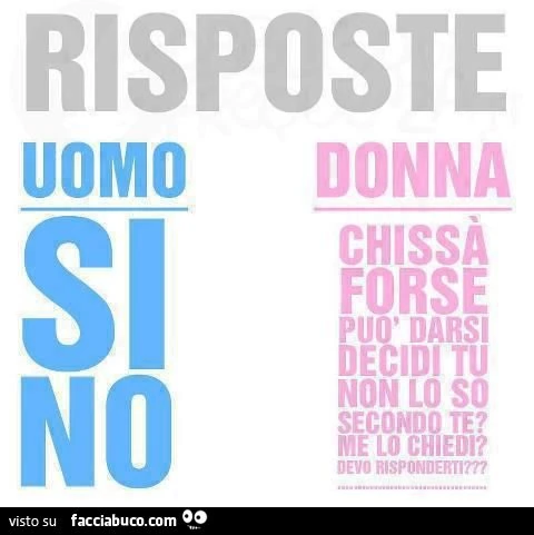 risposte uomo e risposte donna