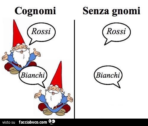 Cognomi senza gnomi