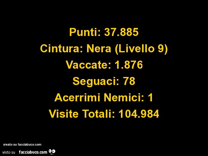 Punti: 37.885 Cintura: Nera (Livello 9) Vaccate: 1.876 Seguaci: 78 Acerrimi Nemici: 1 Visite Totali: 104.984