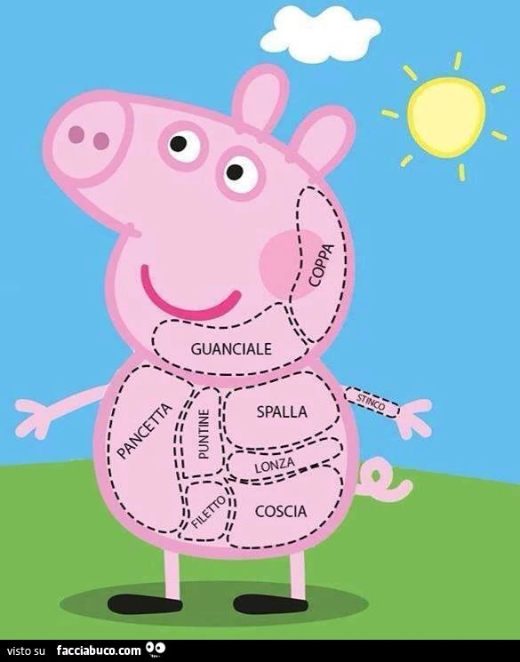 Cosa farne di Peppa Pig